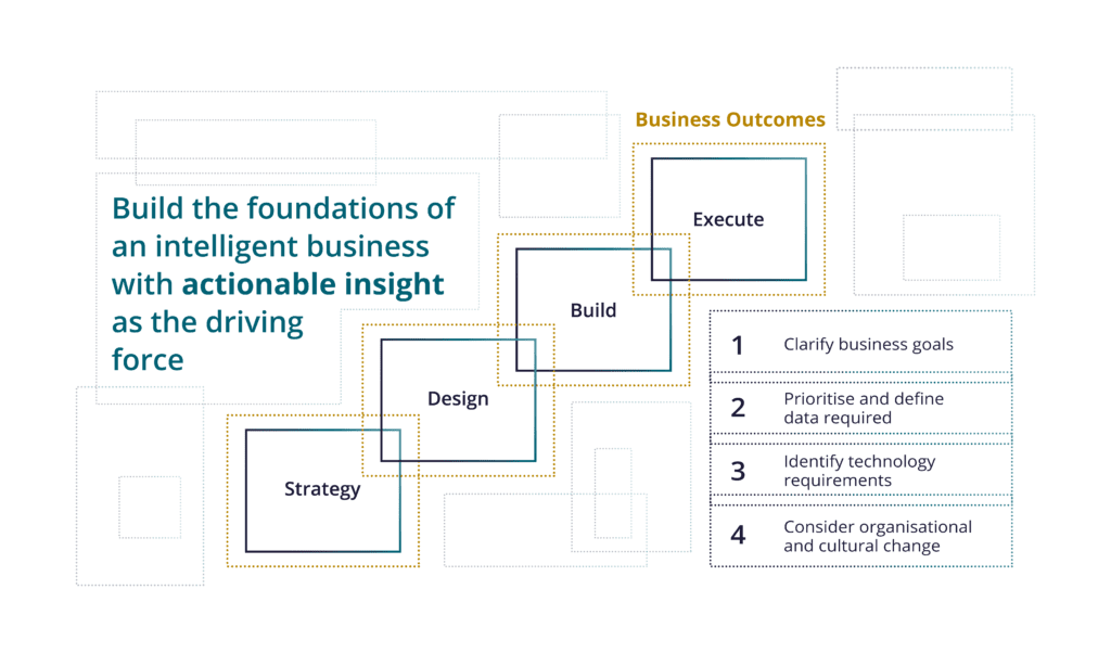 DataStrategy_White_Option1